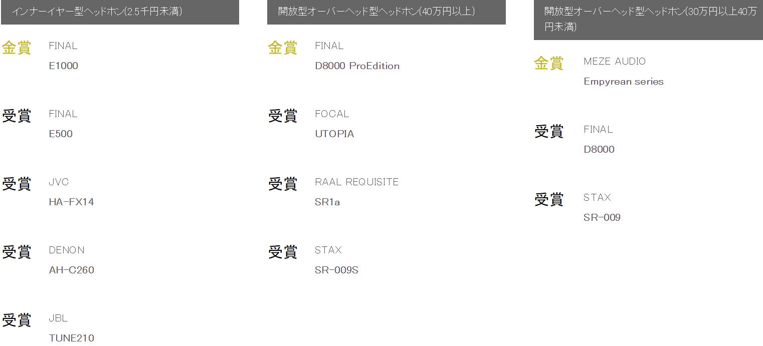 日本vgp大奖耳机,日本耳机vgp大赏