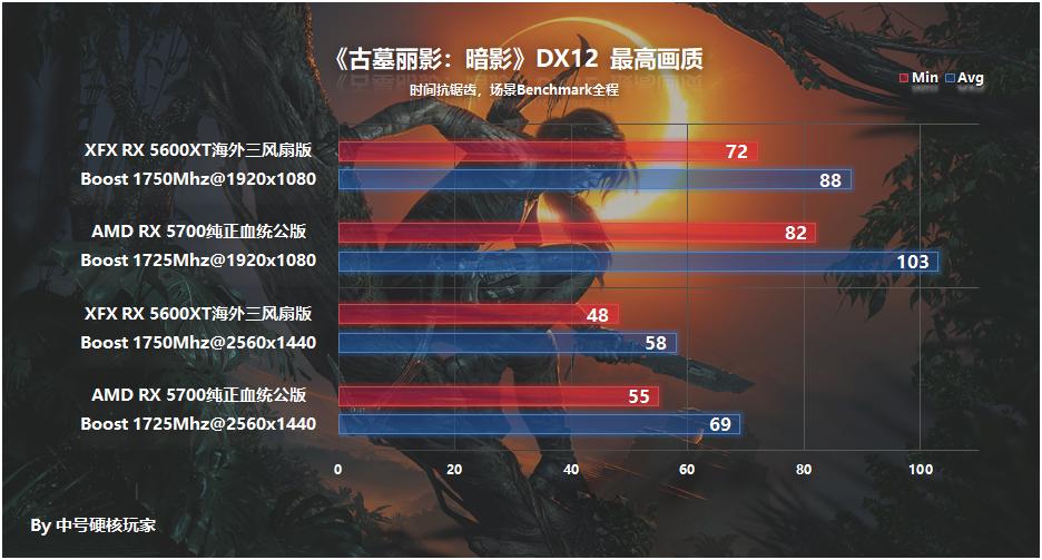 讯景rx5700xt双bios怎么开启,讯景rx5600xt升级bios