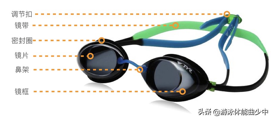 怎么戴泳镜才是正确的方法,怎样戴泳镜教程