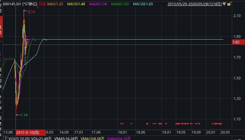 st新亿还能复牌吗,st新亿为什么规避重组