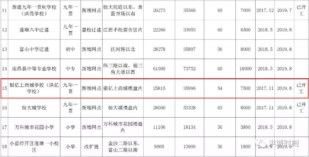 象湖滨江新学校,新建洪州学校象湖滨江