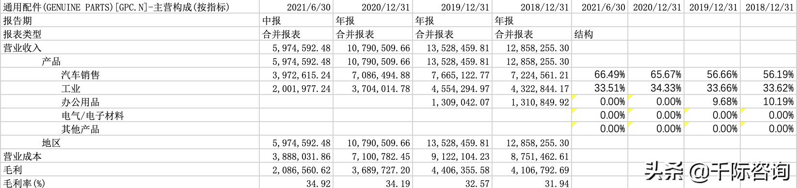 经销商2024市场趋势分析,经销商行业分析
