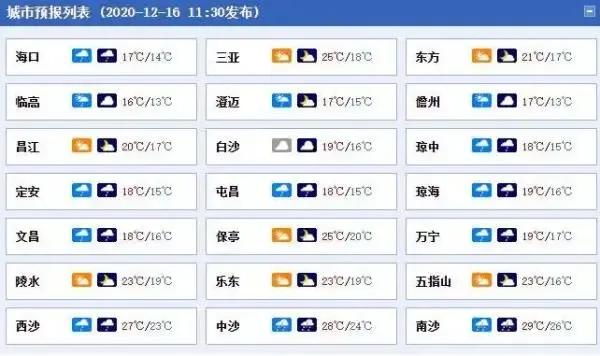 适合猫冬养老旅居好去处,海南东方旅居攻略