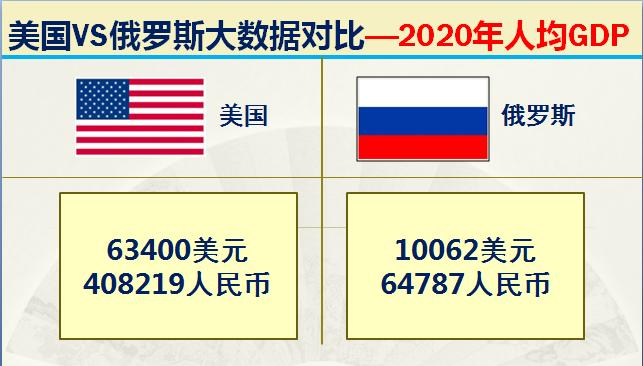 俄国和美国各方的军事实力,俄罗斯目前实力与中国比较