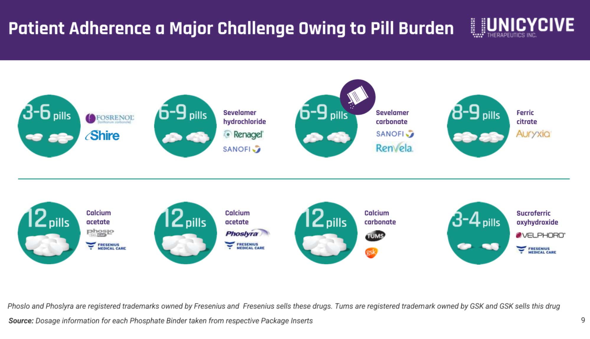 Unicycive冲刺纳斯达克:拟募资2766万美元路演PPT曝光