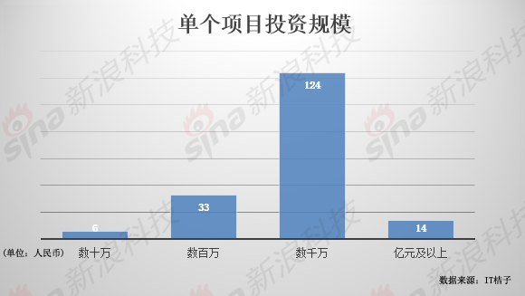 金沙江创投最新视频,金沙江创投最大红利