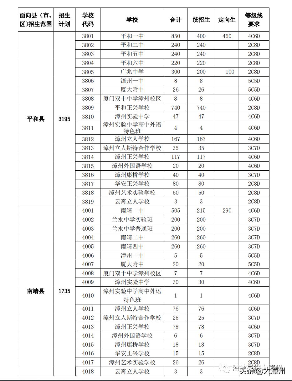 漳州中考录取结果查询时间,漳州中考各校录取要怎么查