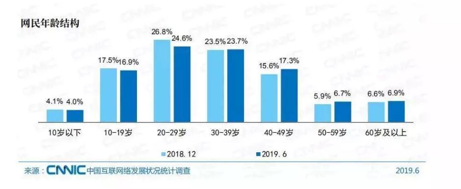 哔哩哔哩分析软件,哔哩哔哩数据分析