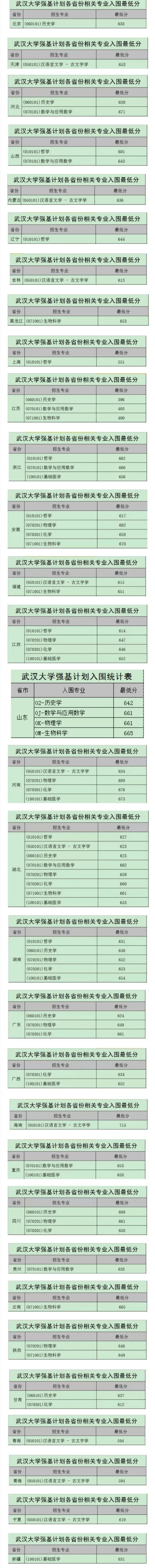 武汉大学介绍雷军,武汉大学介绍400字