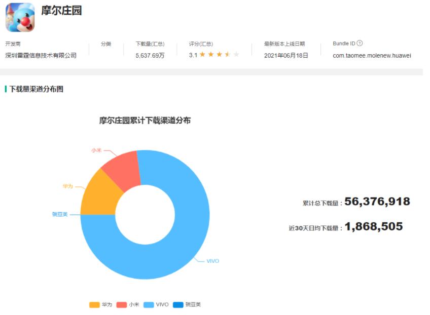 饭圈“入侵”！《摩尔庄园》里的童年快乐可以复制吗？