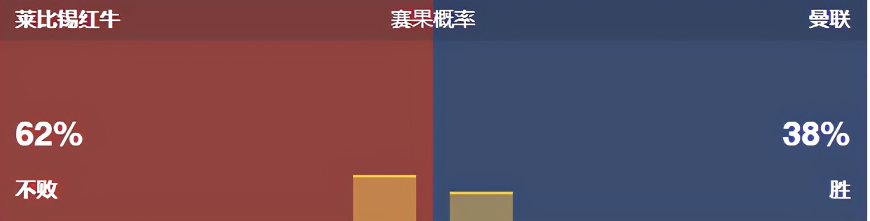 今日竟彩推荐，依旧稳如老狗，今日继续