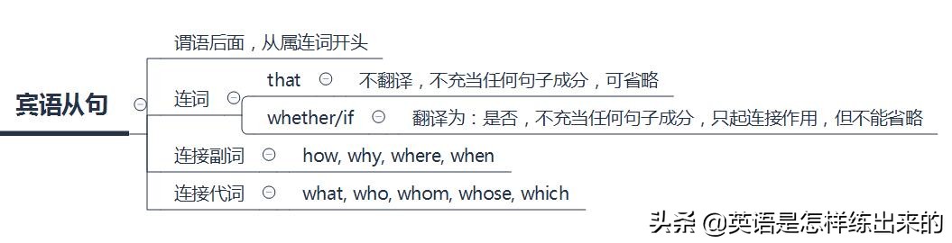 英语中的从句思维导图,英语从句思维导图