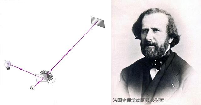 光速有多快科学实验,科学家解释光速啥概念