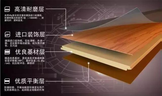 兔宝宝板材是颗粒板还是生态板,家具板材用颗粒板还是生态板好