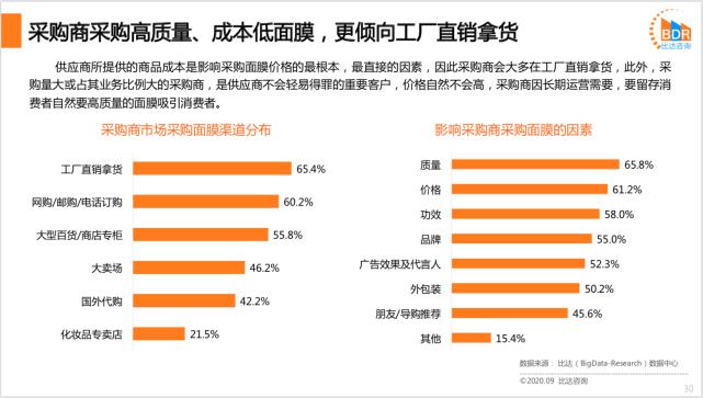 面膜行业竞争者分析,中国面膜市场规模