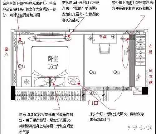 客厅室内灯光怎么布置,室内平面布置灯光效果图怎么画