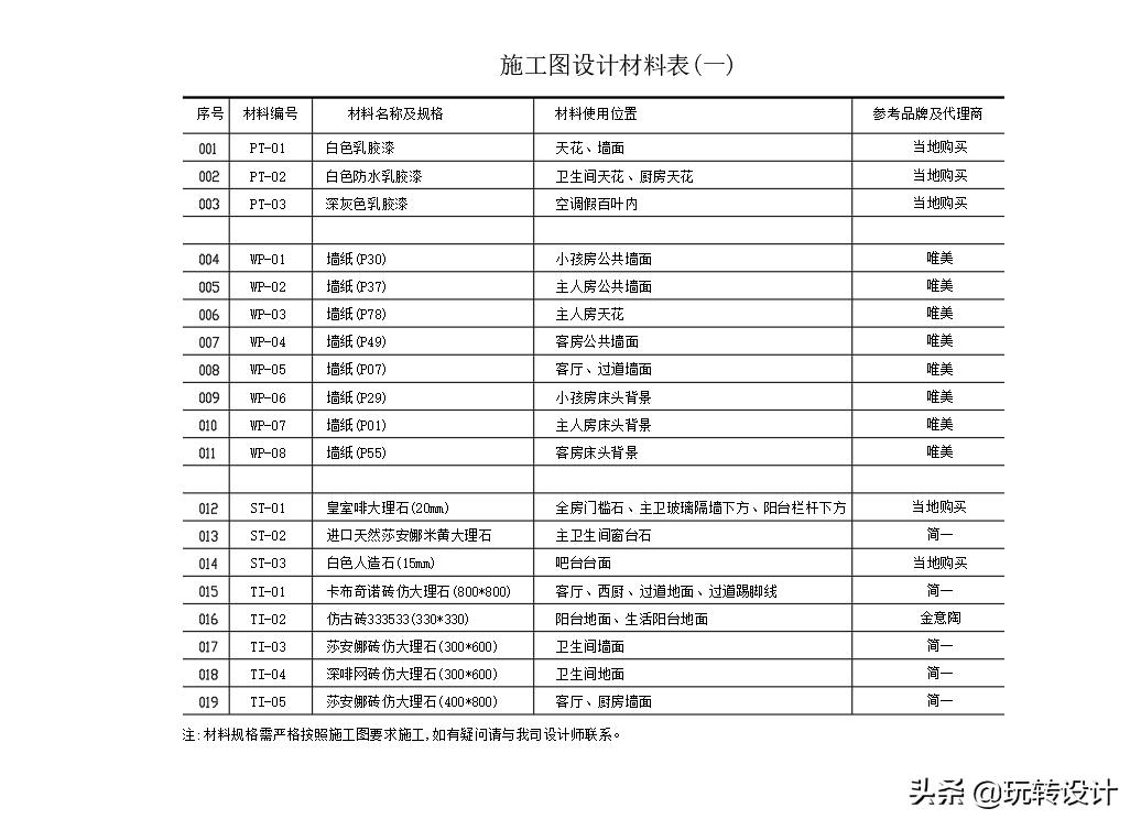 打开cad图纸标注显示问号如何处理,打开cad图纸出现字体乱码怎么解决