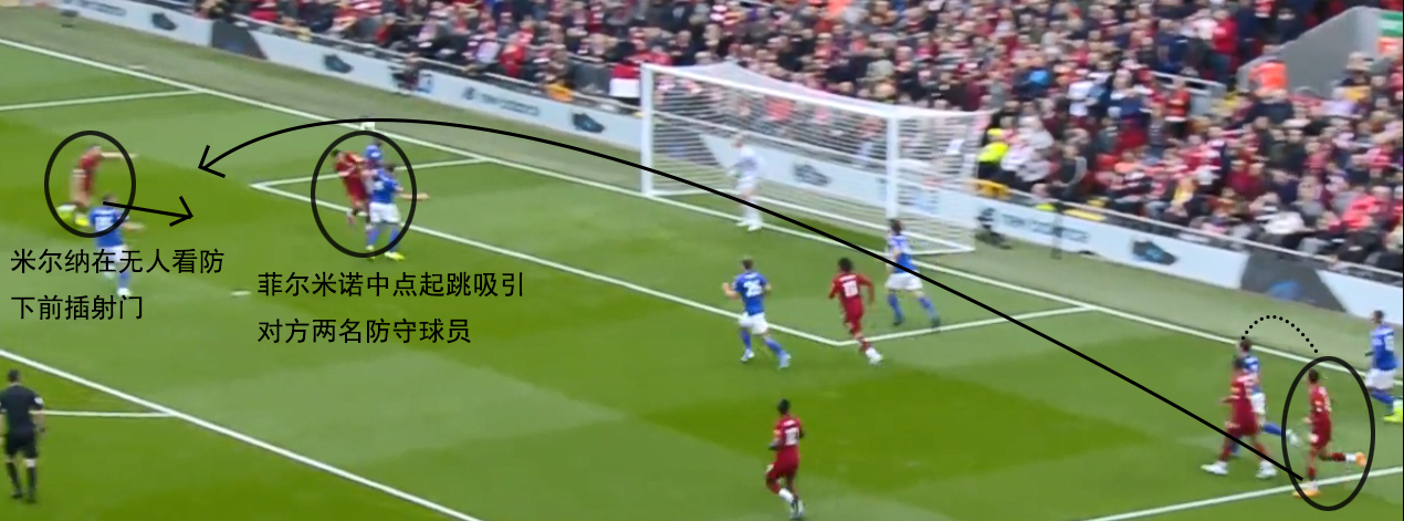 莱斯特城反击经典比赛,复盘利物浦对西汉姆联