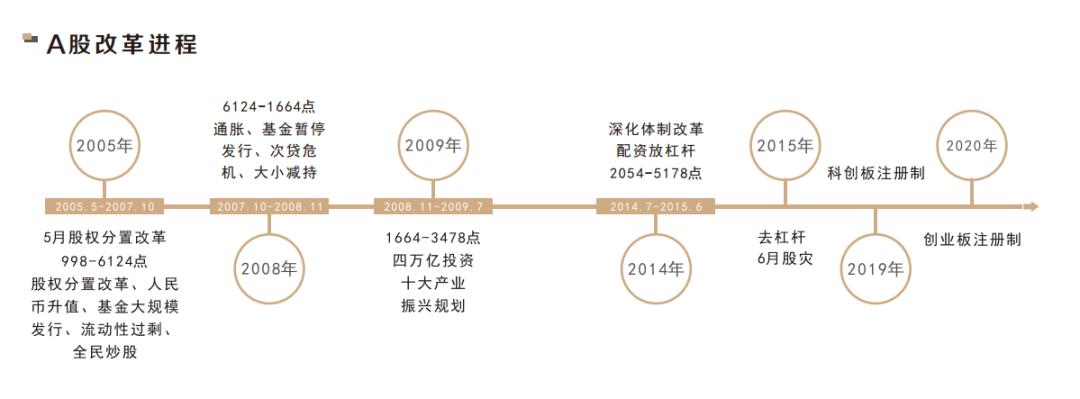 方略投资,方略资产管理有限公司