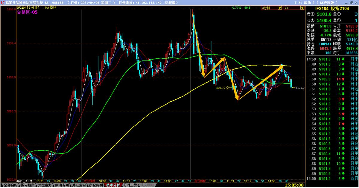 股指期货分析股票,股指代码大全及图解