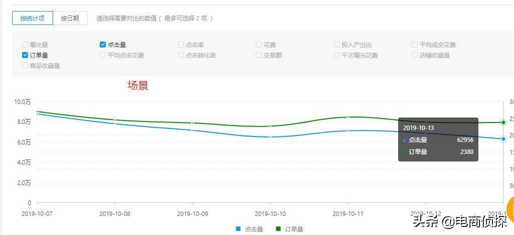 拼多多五黑类目快速起店,拼多多五黑类目运营