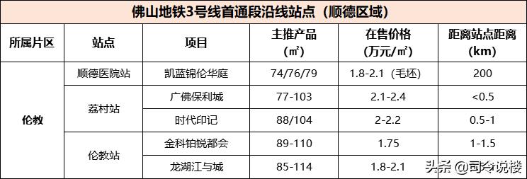 3条地铁50盘,看还能涨的份上,还佛山地铁一个体面吧