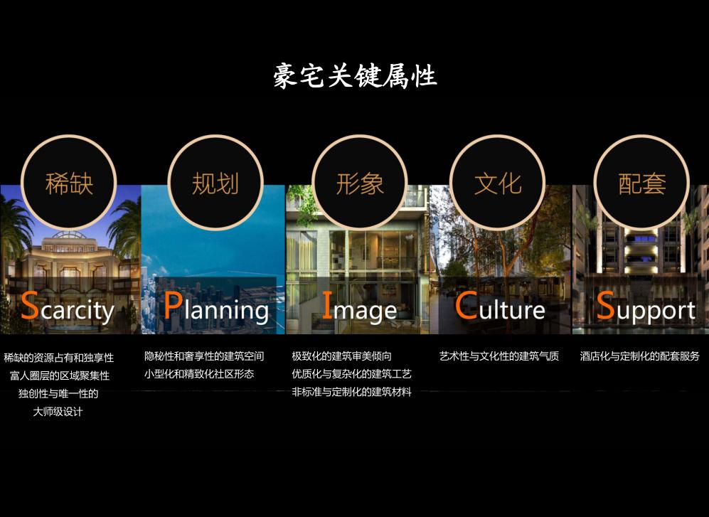 豪宅属性,规划逻辑景观高利用,地块和肌理,底TOWN户型