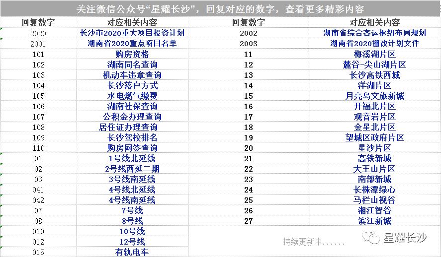 盯紧！长沙又一个价值爆点！地铁口，临湘江，均价仅6398
