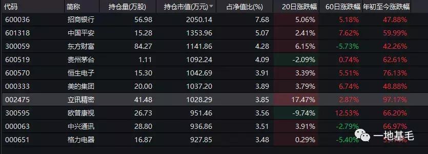 金鹰奖被吐槽,基金经理被骂上热搜