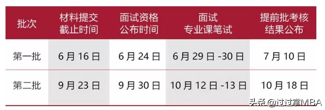 哪些学校mpacc过初试就可以,mpacc备考面试好过的院校