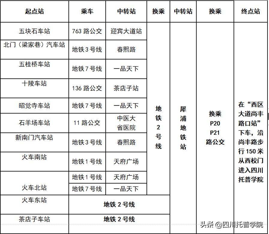 四川托普信息技术学院单招考什么,四川托普信息职业技术学院单招