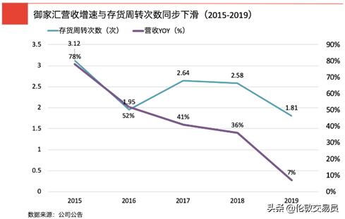 谁才是真正的口罩龙头,谁才是真正的ai龙头