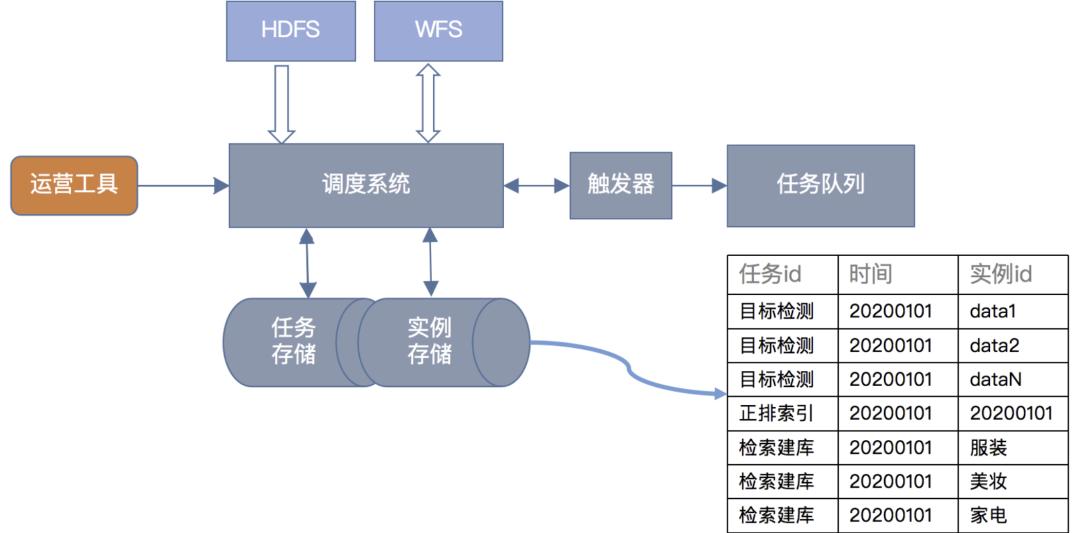 微信扫一扫识物的背后技术解析,二维码扫图识物