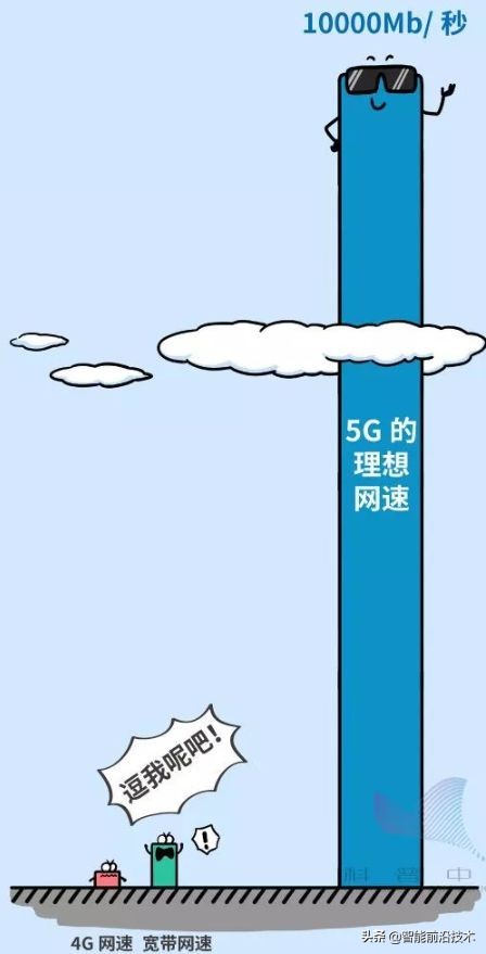 5g科普讲解视频,科普5g时代