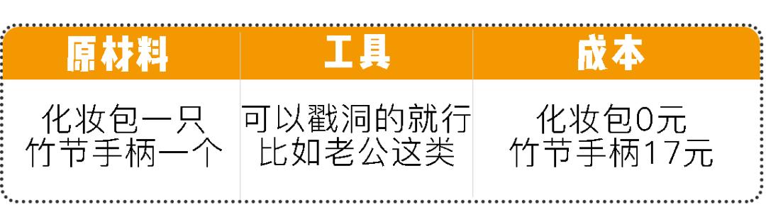 中古包gucci女包爱心包marmont,guccisupermini酒神包