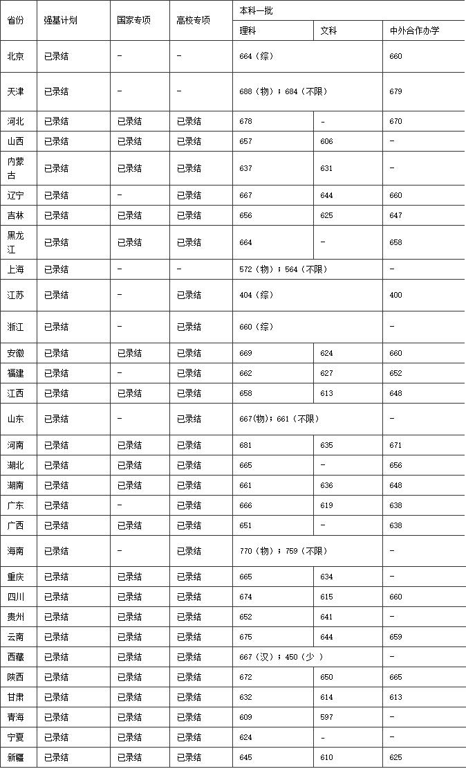 北航vs西工大,北航vs南大