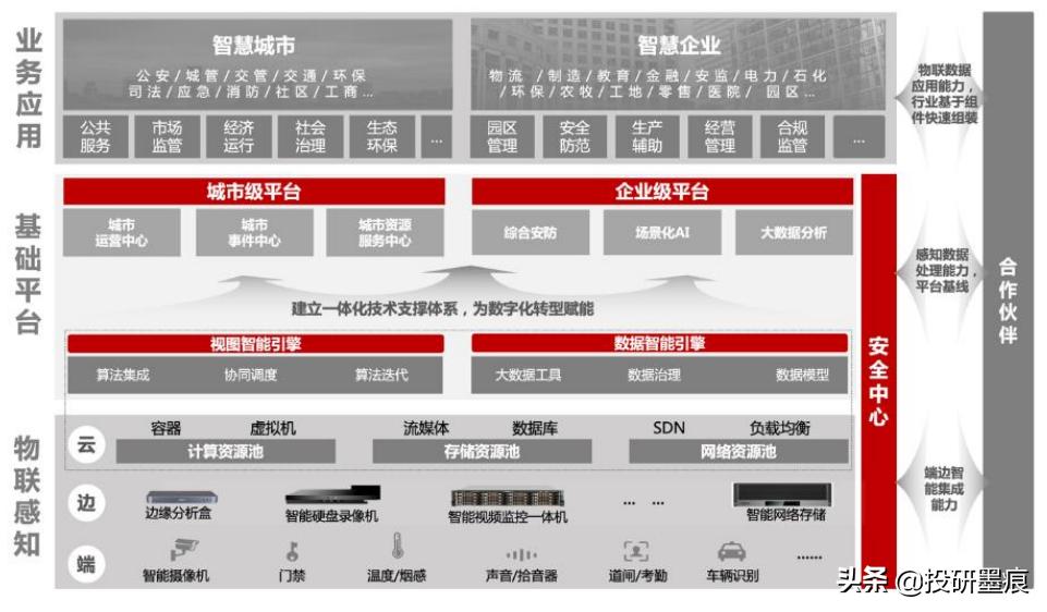 大华股份安防市场占有率,大华股份安防老二能否逆袭
