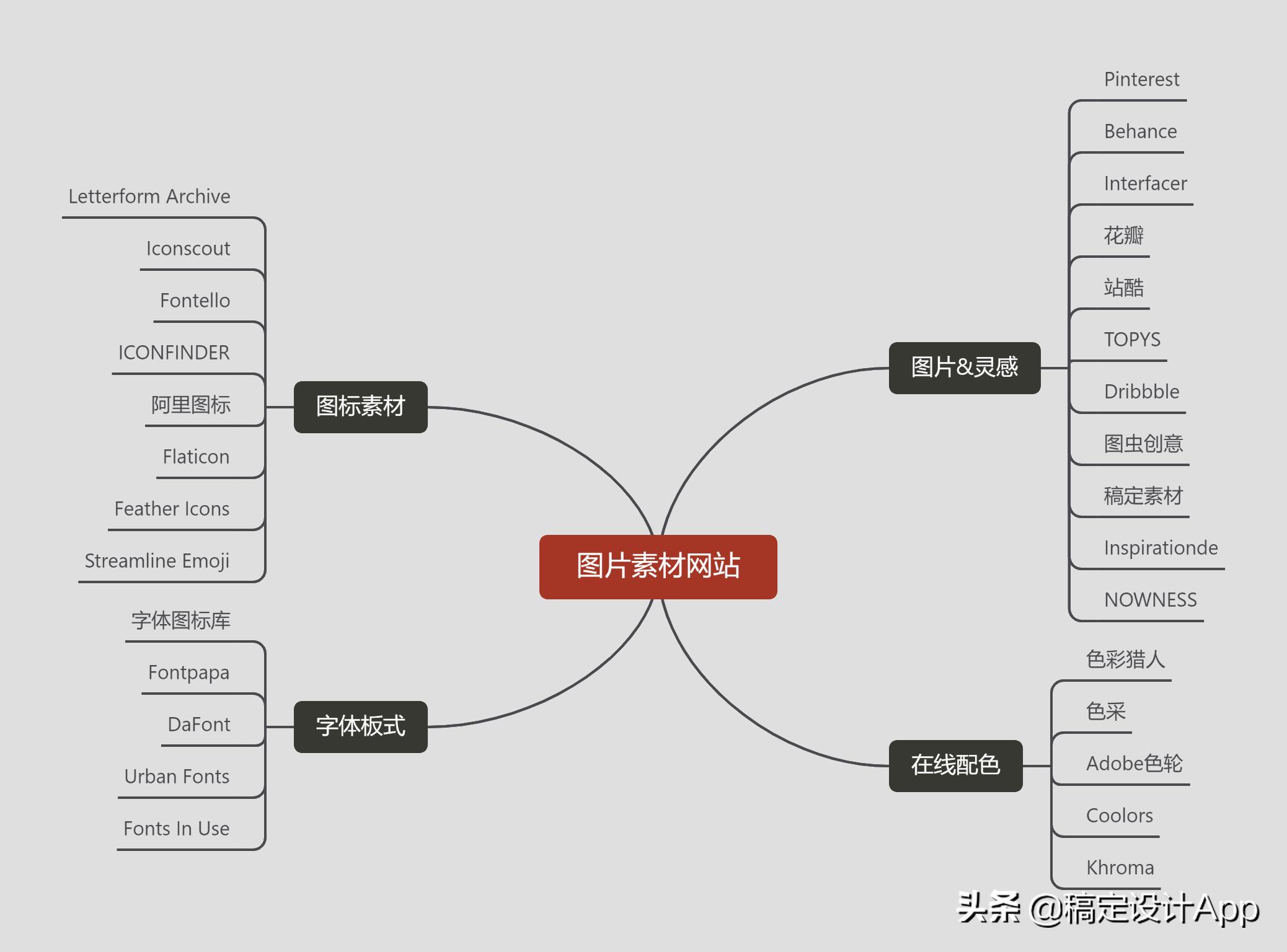 ppt好的素材和插图从哪里来,做ppt图片都是在哪找的带文字