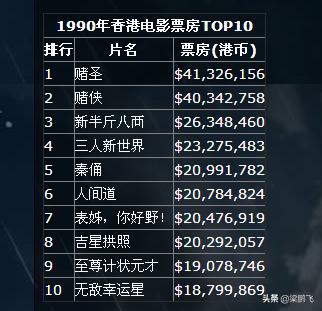 香港周星驰电影经典老片,1992年周星驰为什么不是影帝