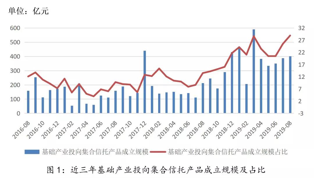 政信业务概念,政信发展前景如何