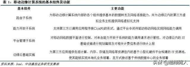 中信建投运营中心位置,中信建投5g投资方向