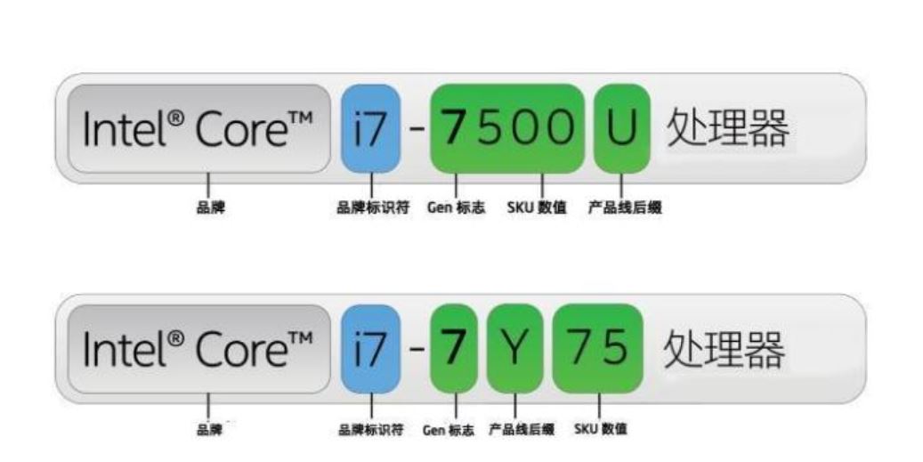 酷睿奔腾赛扬都是英特尔的吗,赛扬酷睿奔腾可以共用主板吗