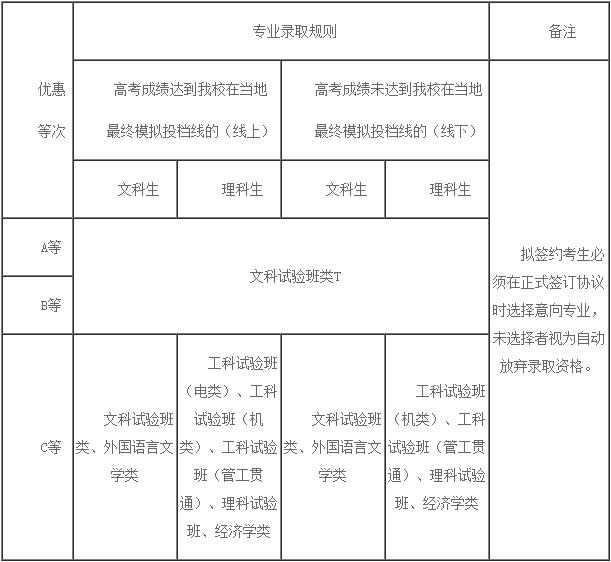 西安交通大学2023年高水平运动队,西安交通大学篮球招生标准