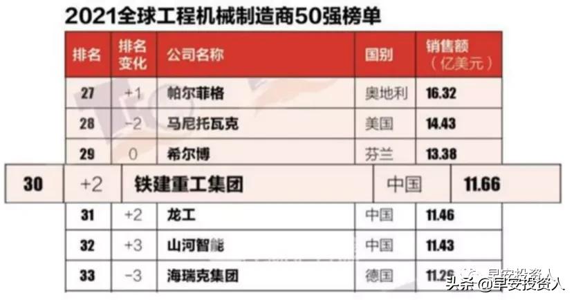 铁建重工在国内地位,铁建重工大国重器