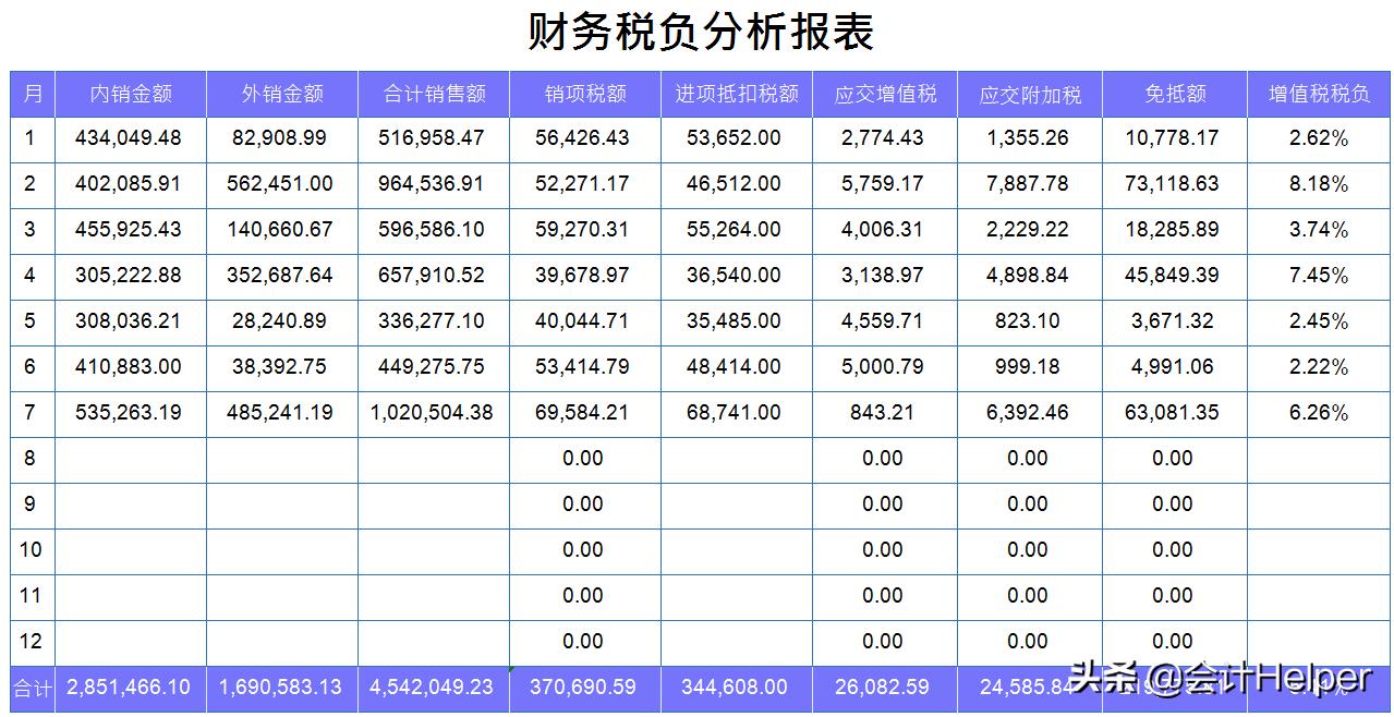 2021版增值税税负管理系统,企业增值税税负预警
