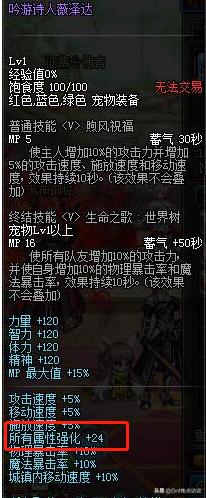 dnf新版本红眼穿什么甲,dnf红眼重甲升级特殊装备提升多少