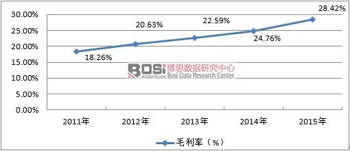 水溶肥市场调查报告,中国水溶肥业一百强