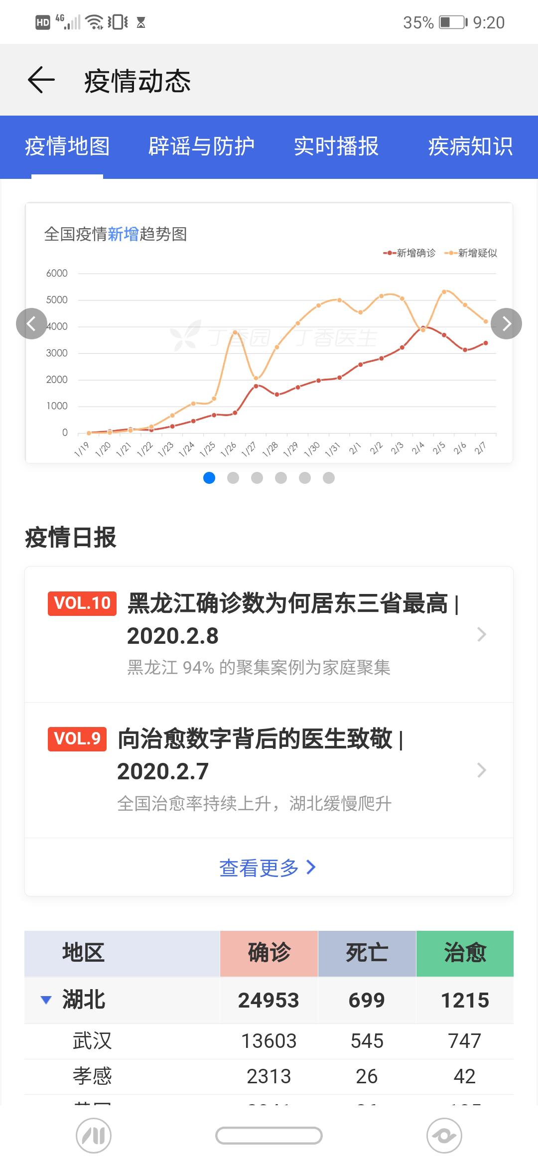 武汉封城何时结束?何时开城?春节假期还会延长吗?请看此文分析