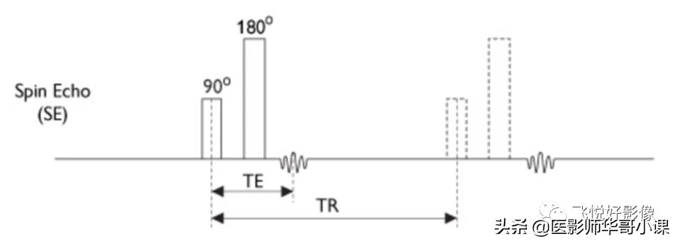 飞利浦磁共振序列参数解读,飞利浦磁共振波谱成像扫描技术