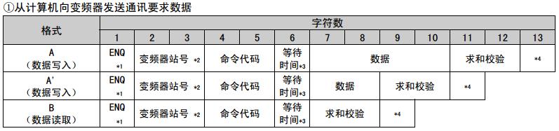 涓夎彵plc鍜屼笁鑿辫Е鎽稿睆閫氫俊瀹炰緥,涓夎彵plc涓庝笁鑿辫Е鎽稿睆閫氳瀹炰緥